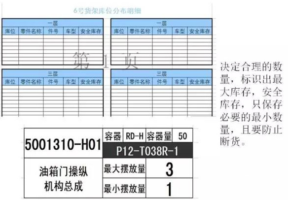 大招，深圳壓鑄公司物流目視化